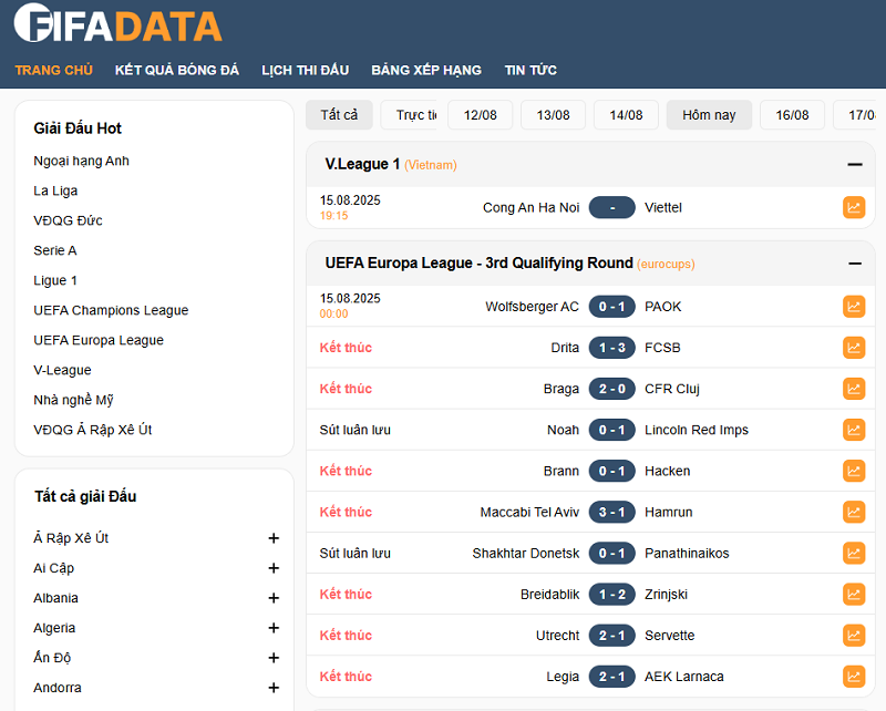 Fifa data cập nhật từng giây – chuẩn xác tuyệt đối