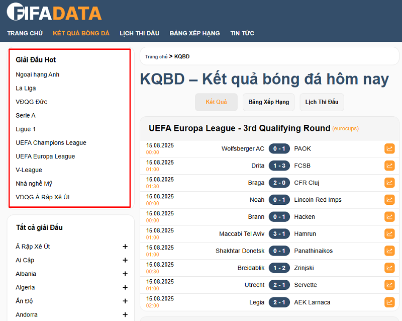 Fifadata còn có tính năng lọc và tìm kiếm thông minh